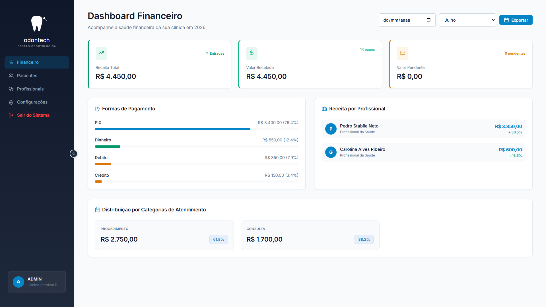 Dashboard do OdonTech mostrando agenda e painel de controle da clínica